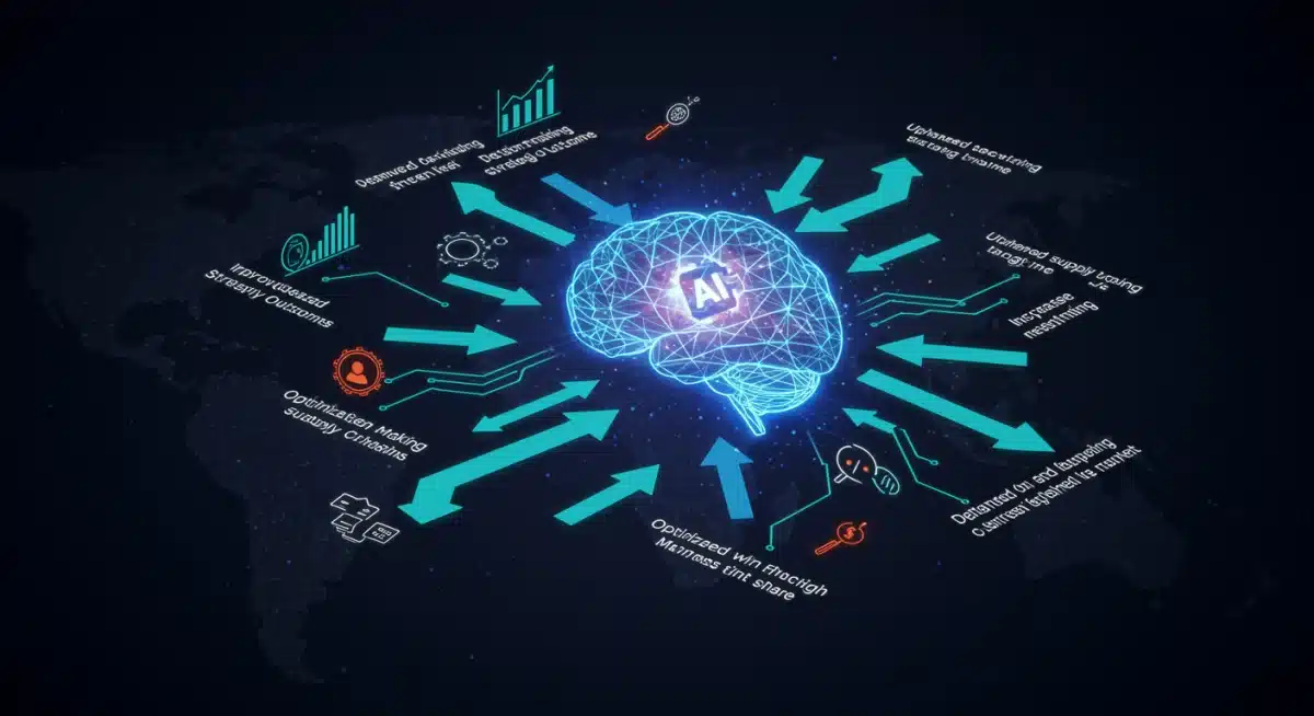 Infographic showing AI processing diverse market data for strategic business decisions.
