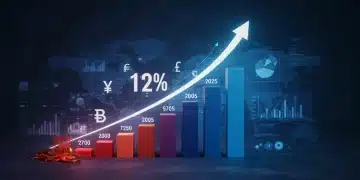 Projected 12% US e-commerce growth in 2025, with a rising trend line and digital shopping icons.